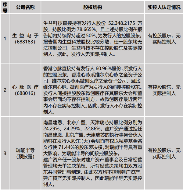 3.控股股东无实际控制人型_副本.png