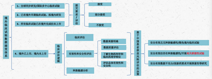 中配图之境外接受数据.jpg